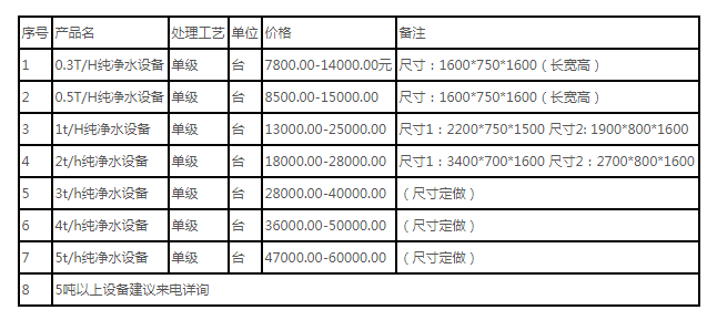 大中型純凈水設(shè)備價(jià)格一般需要多少錢？